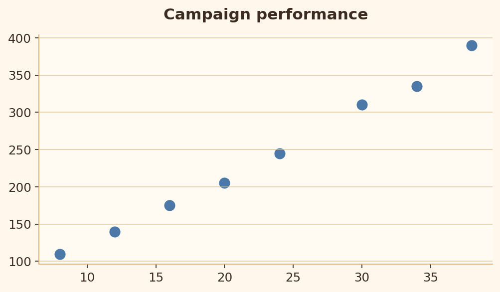 Rule 2 bad chart example