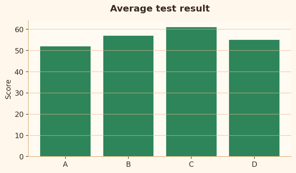Rule 6 bad chart example