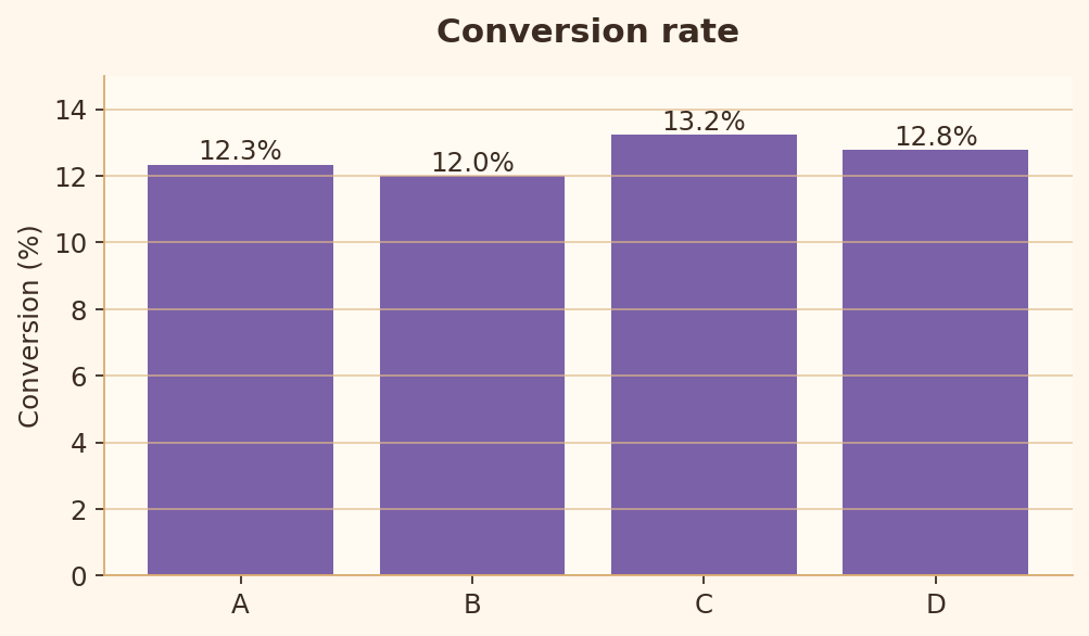 Rule 14 good chart example