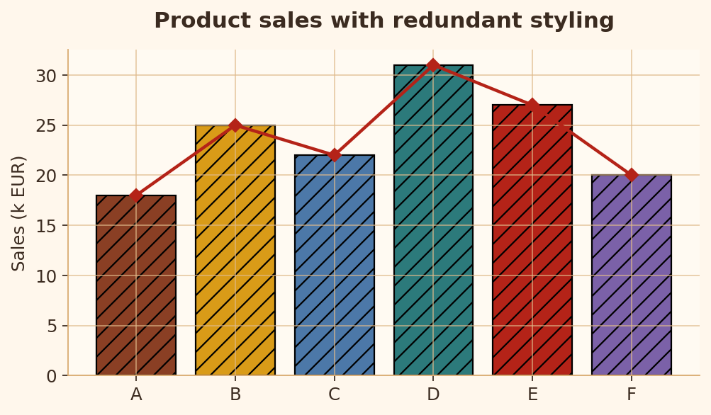 Rule 16 bad chart example