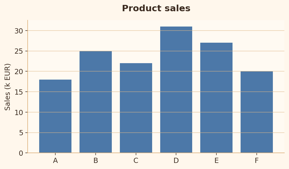 Rule 16 good chart example