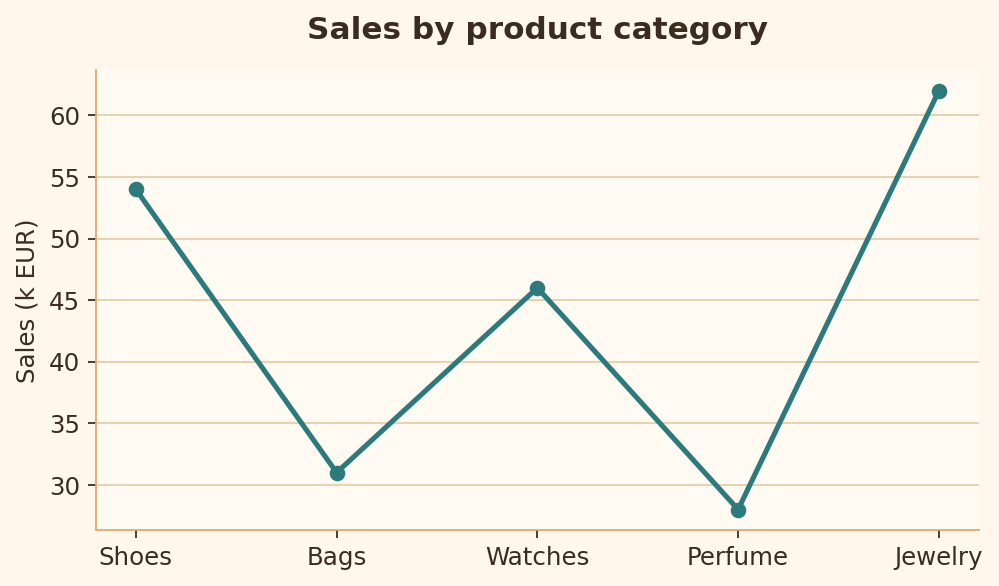 Rule 18 bad chart example