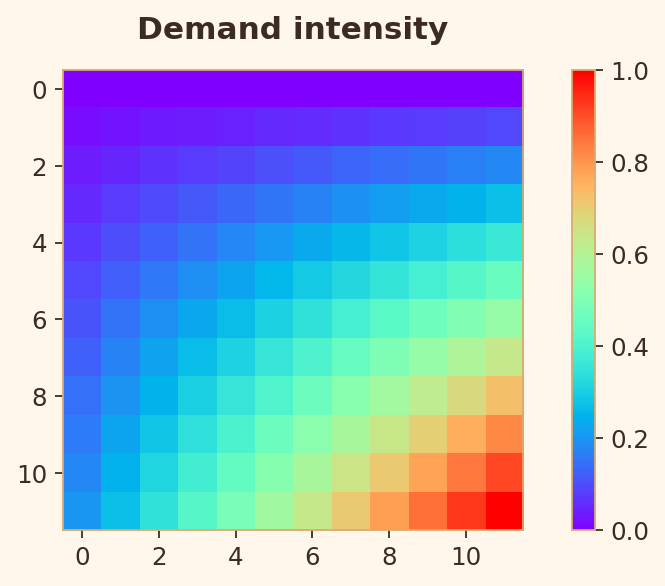 Rule 19 bad chart example