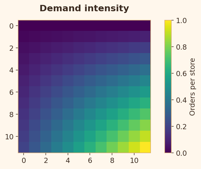 Rule 19 good chart example
