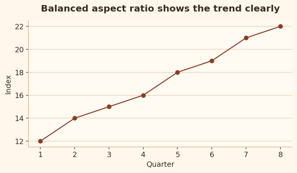 Rule 22 good chart example