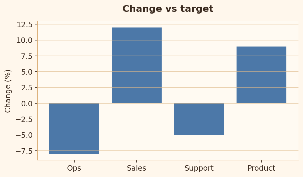 Rule 25 bad chart example