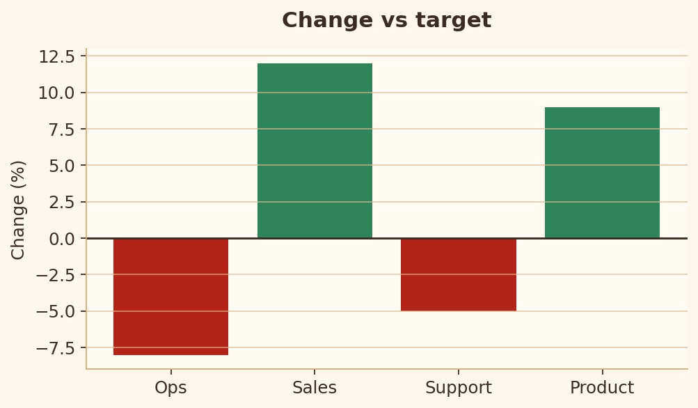 Rule 25 good chart example