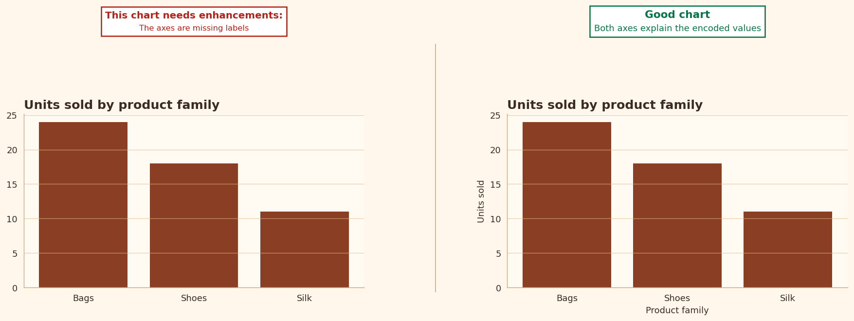 Rule 2 example chart