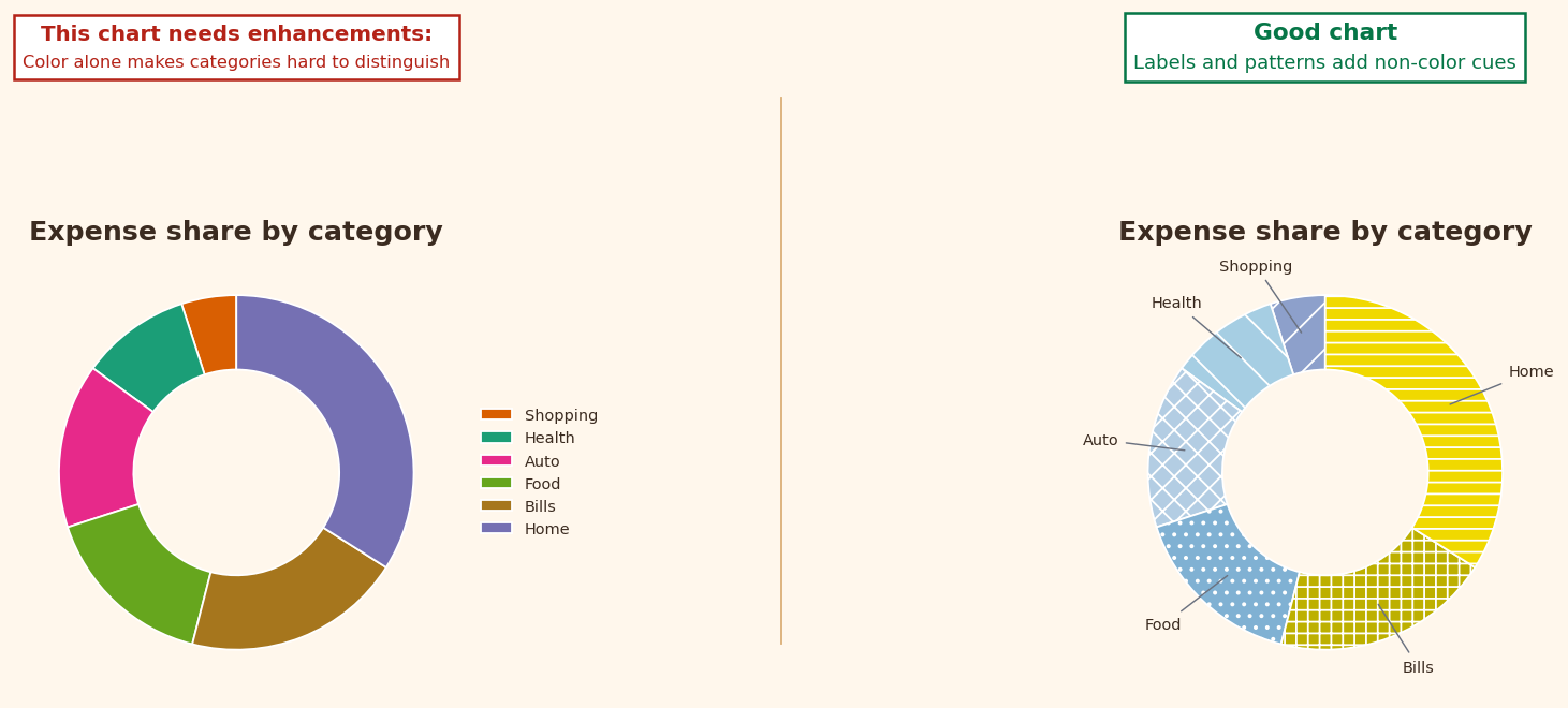 Rule 8 example chart