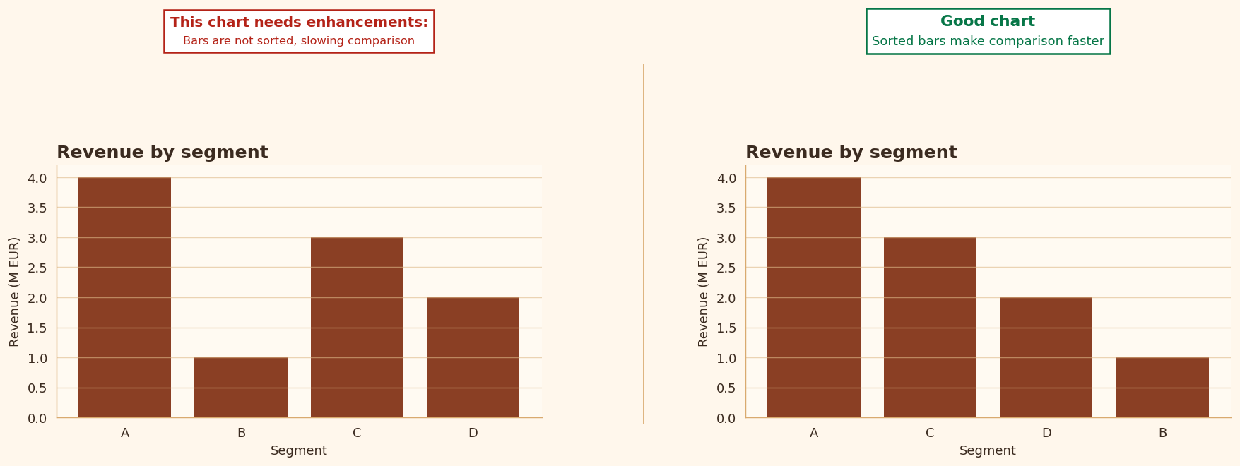 Rule 12 example chart