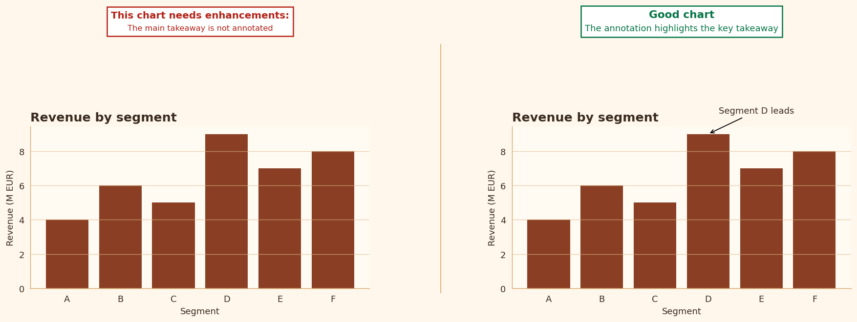 Rule 5 example chart