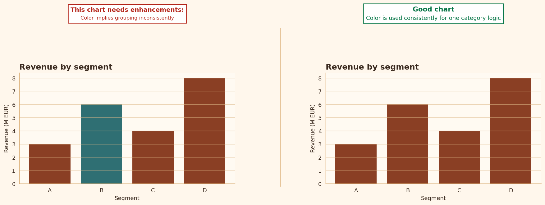 Rule 24 example chart