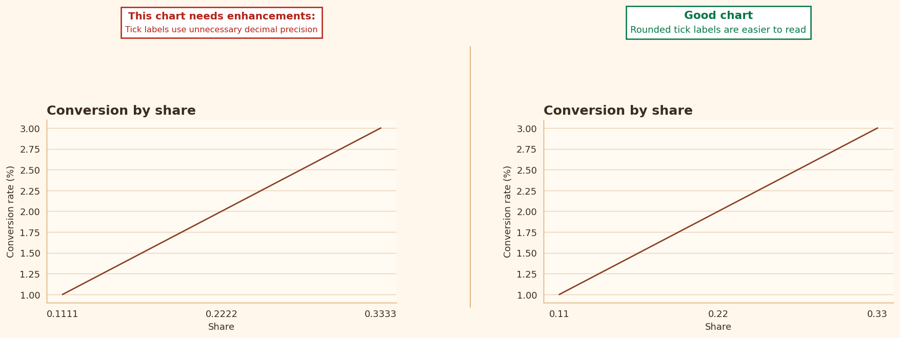 Rule 14 example chart