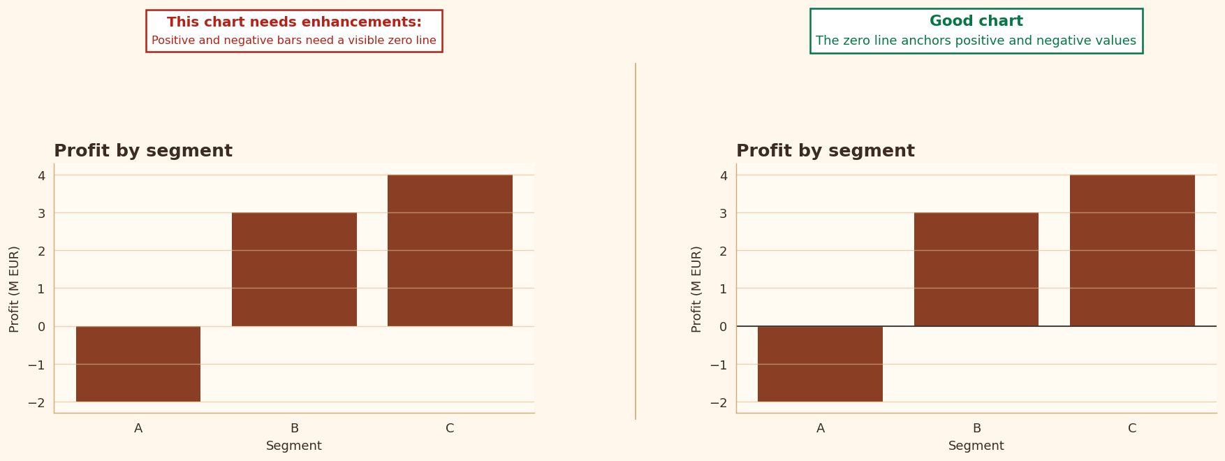 Rule 25 example chart